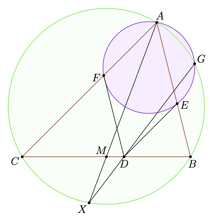 Description of image