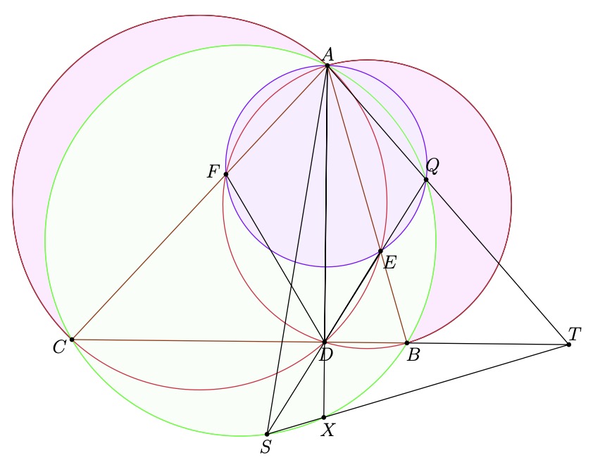 Description of image