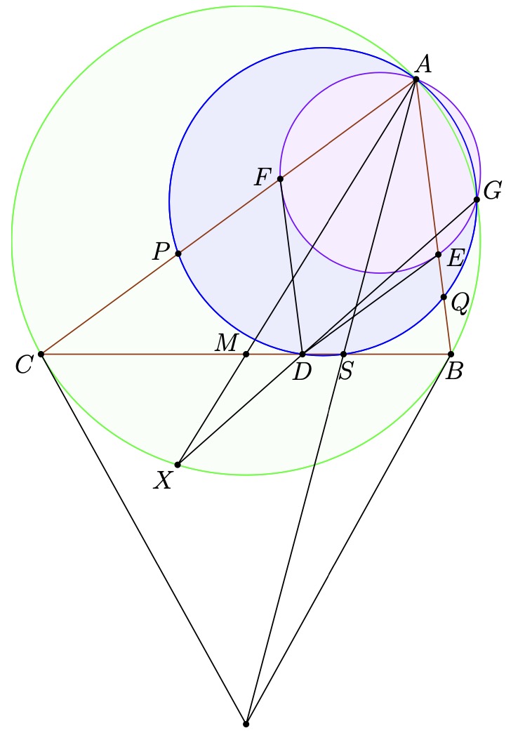 Description of image