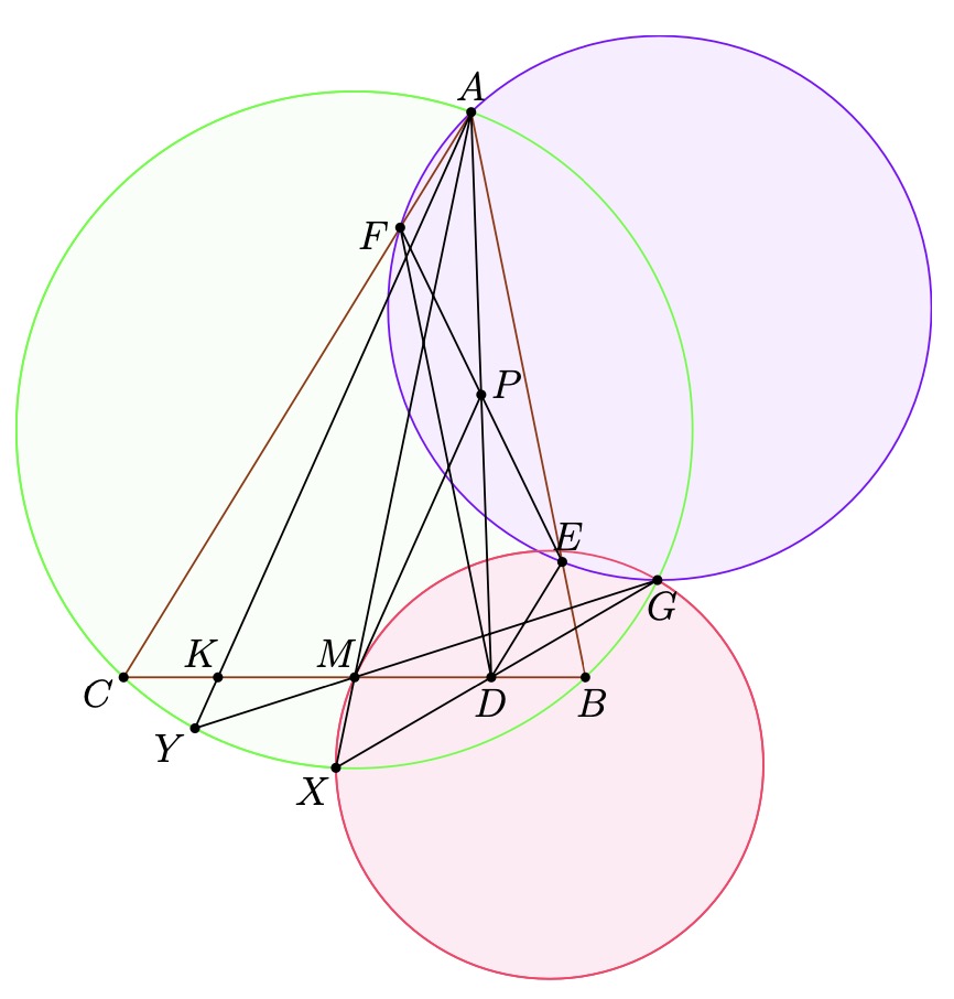 Description of image