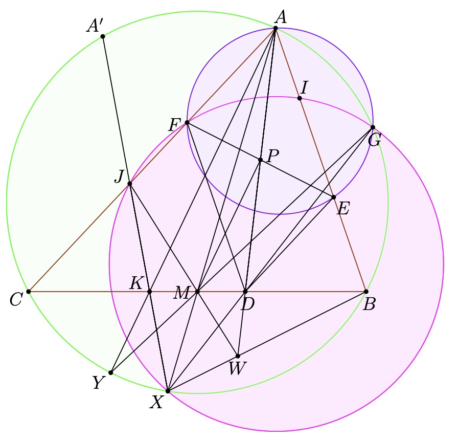 Description of image