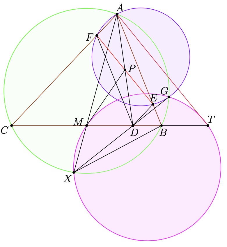 Description of image