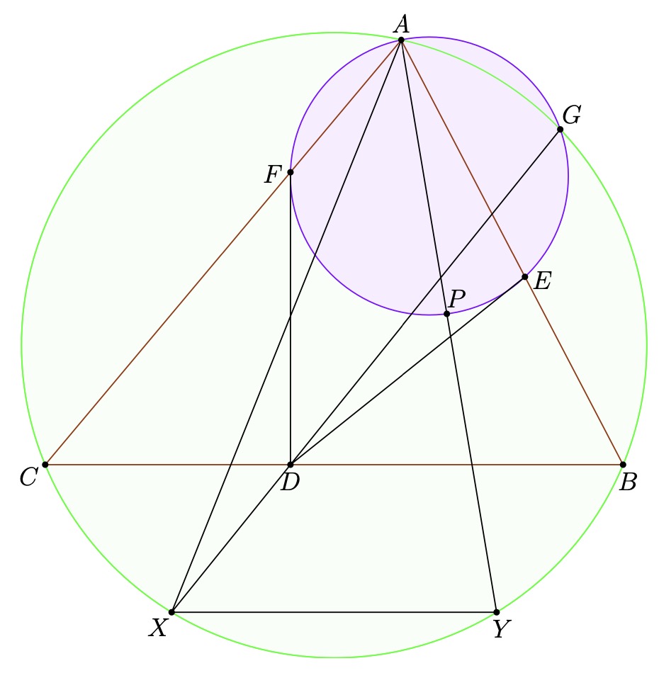Description of image