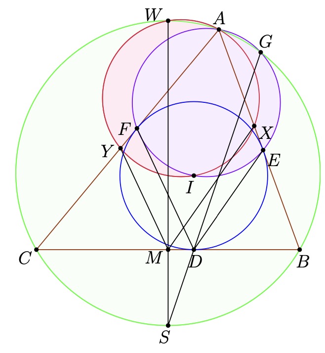 Description of image