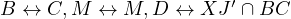 B ↔  C,M  ↔ M, D ↔ XJ ′ ∩ BC  
