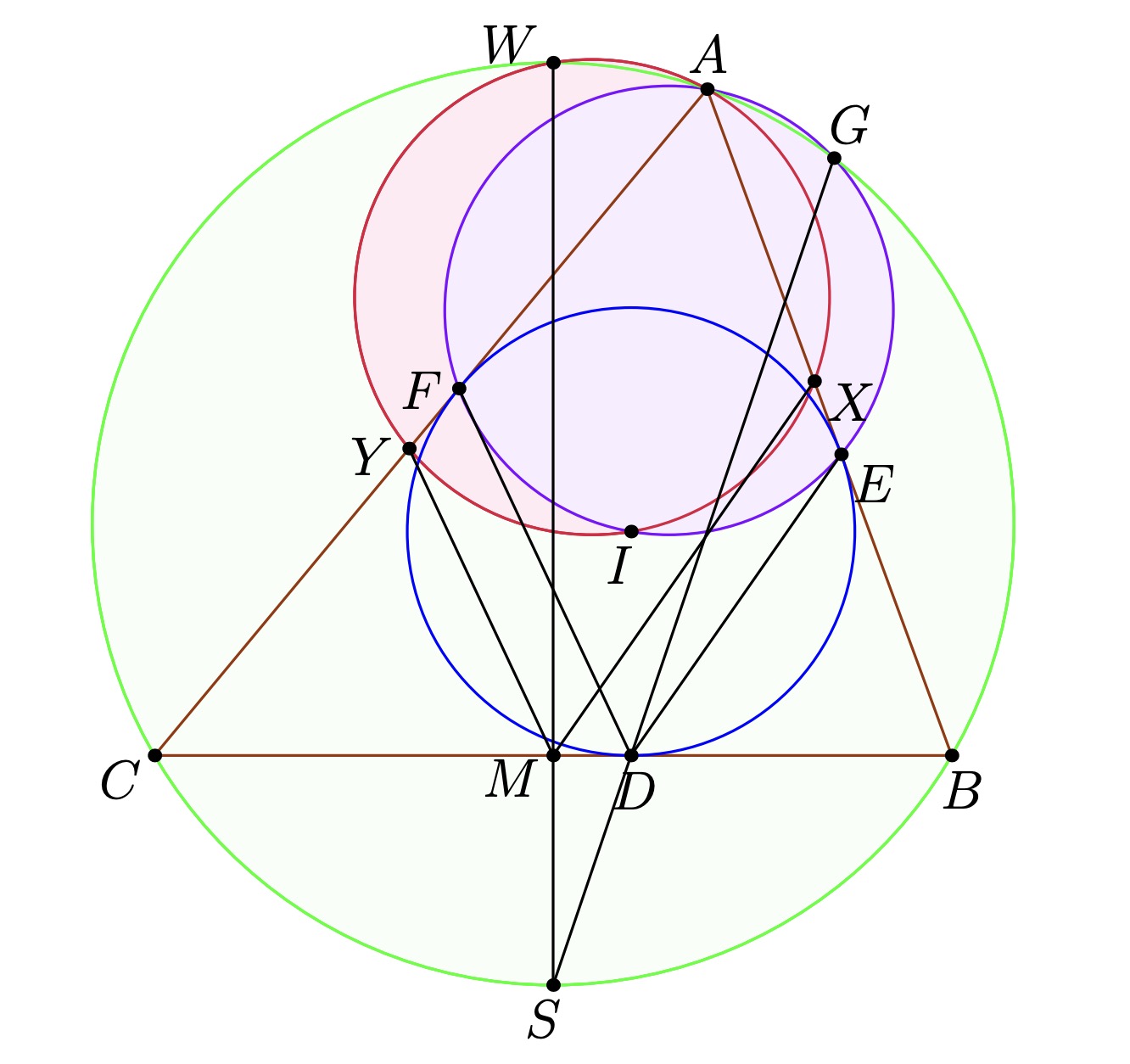 Description of image