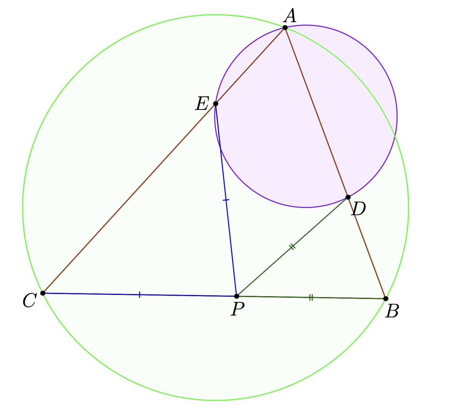 Description of image