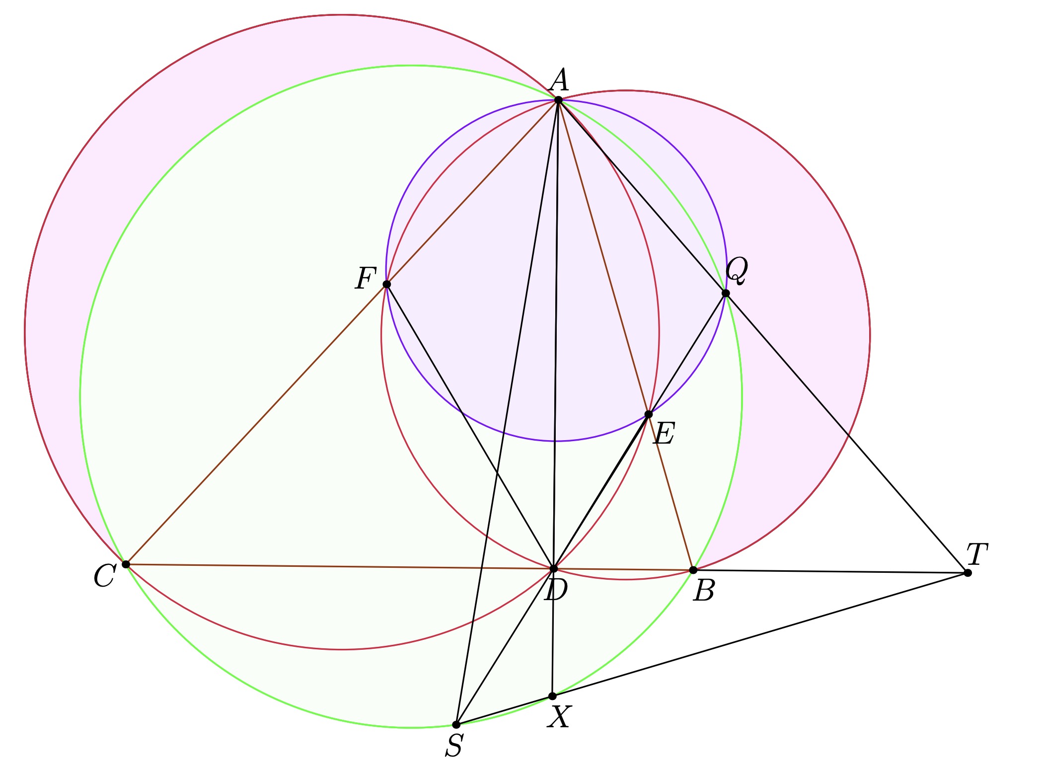 Description of image