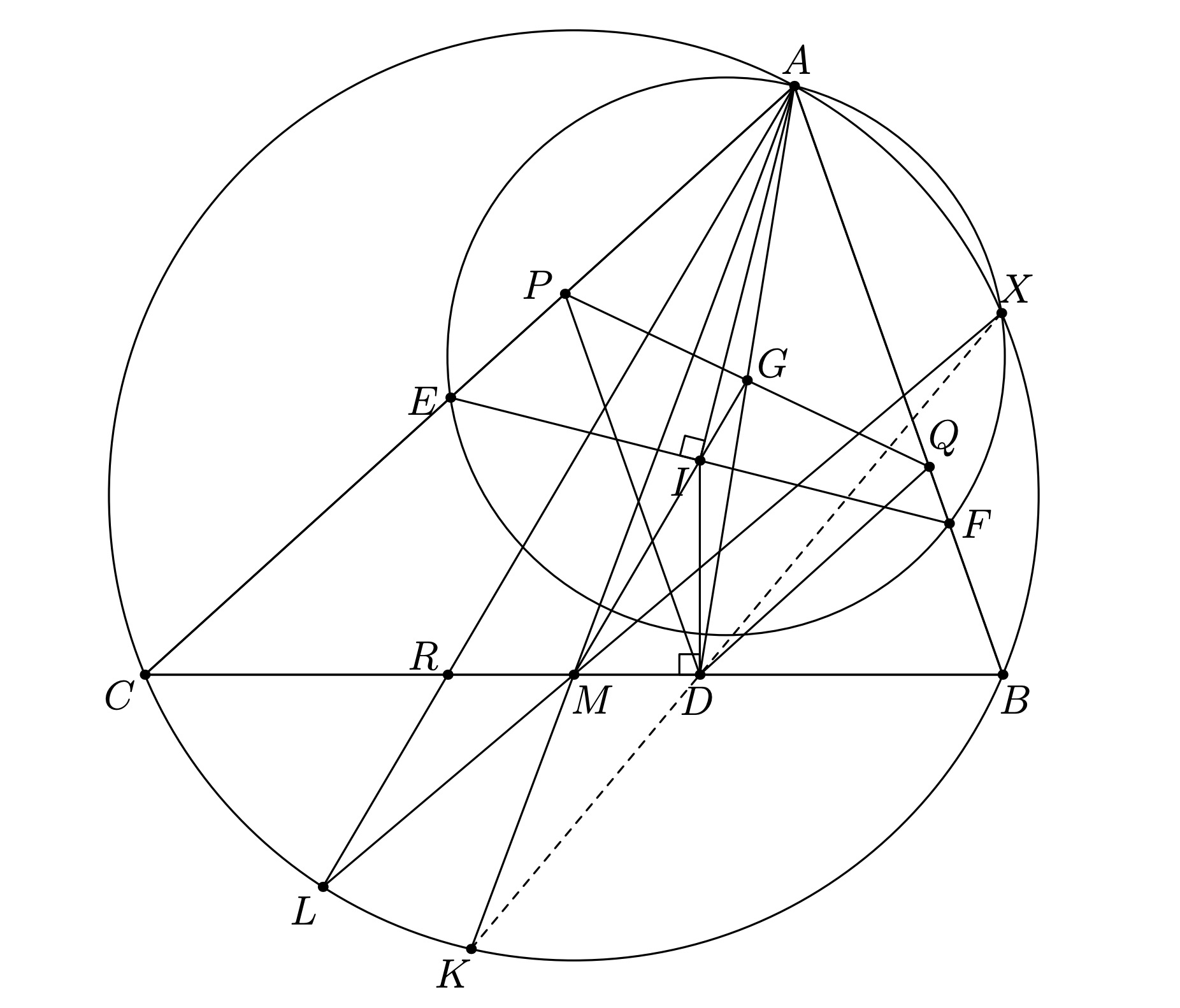Description of image