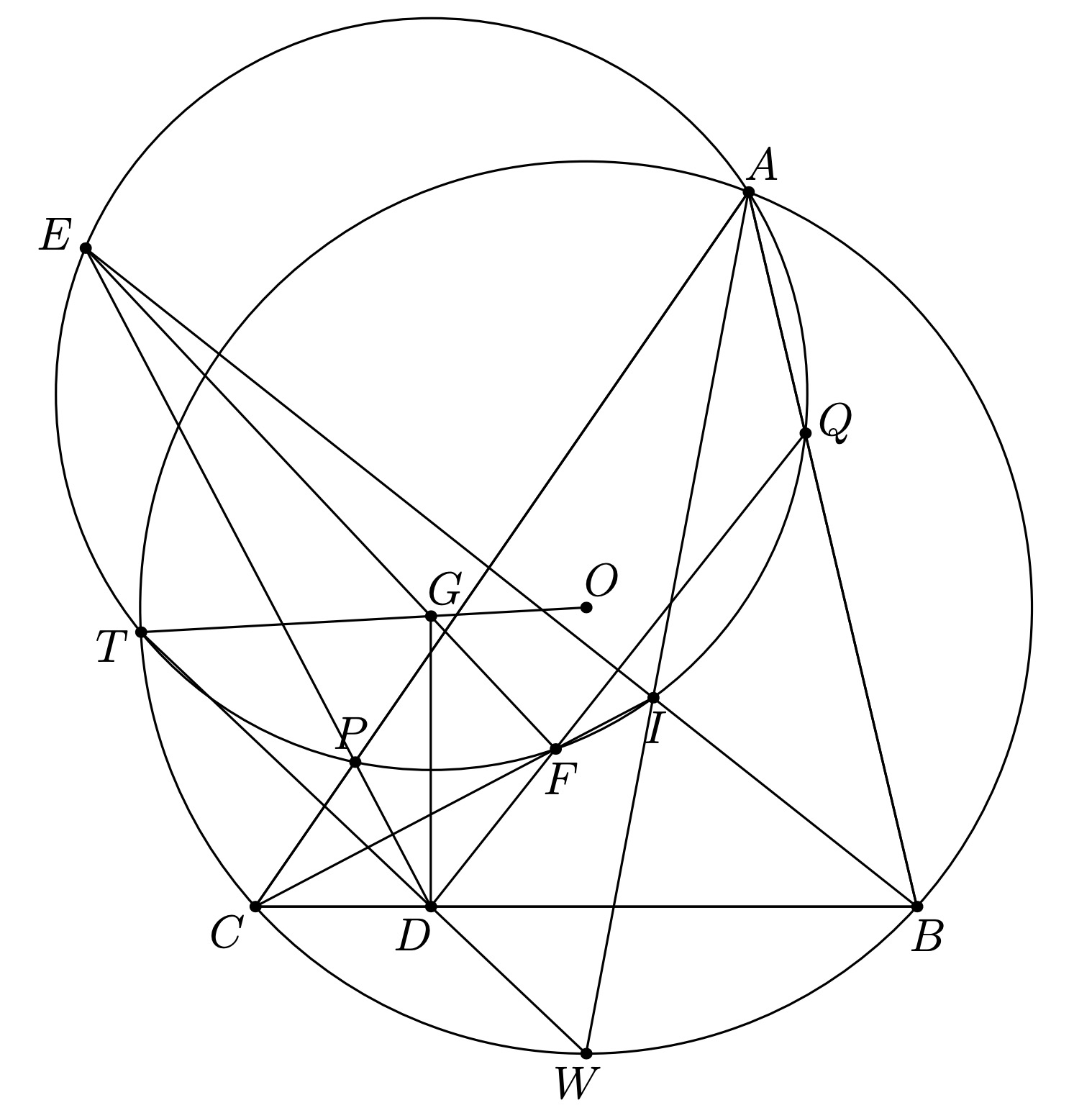 Description of image
