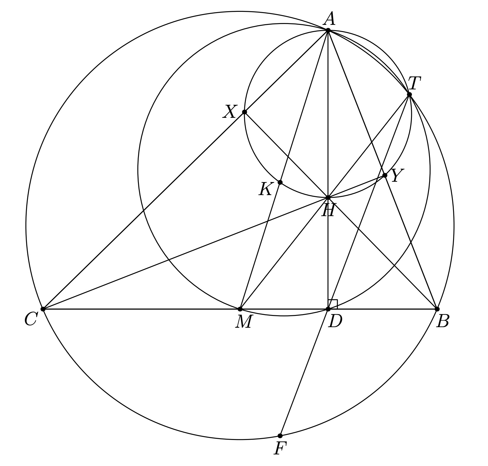 Description of image