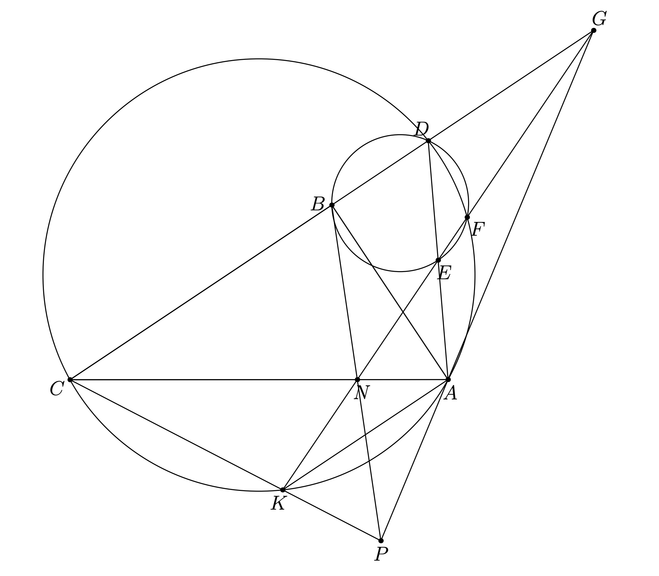 Description of image