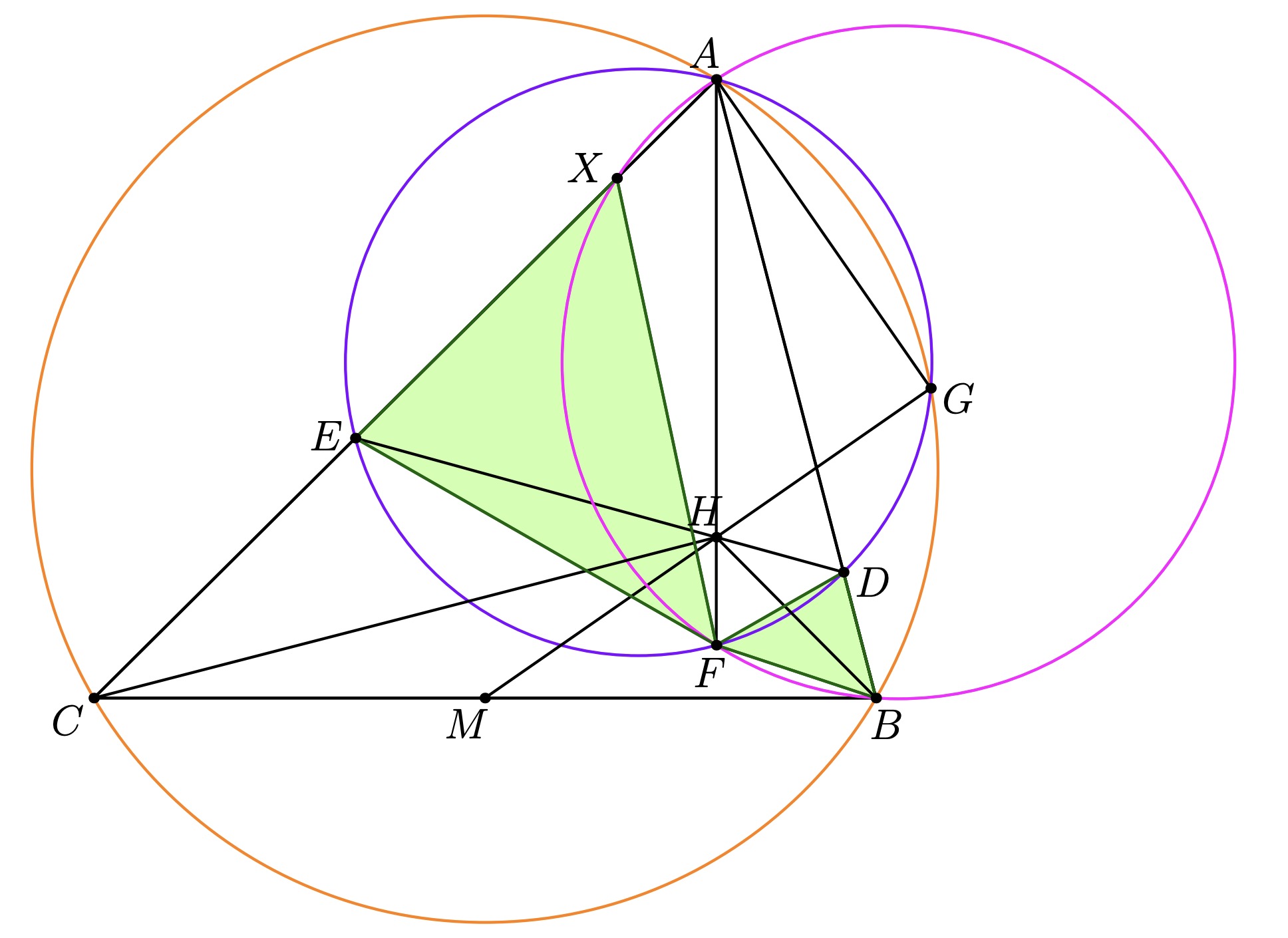 Description of image