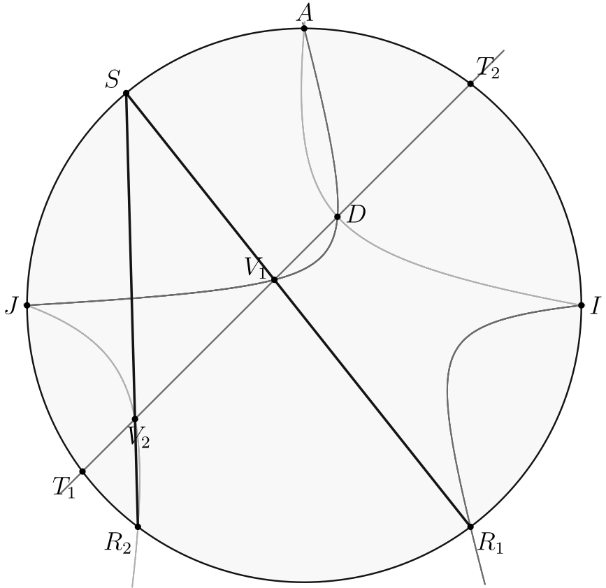 Conic-to-line anchor: lines RV through a fixed point S on the conic